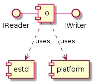 interface IReader
interface IWriter
component io

io ..> [estd] : uses
io ..> [platform] : uses
io -left- IReader
io -right- IWriter